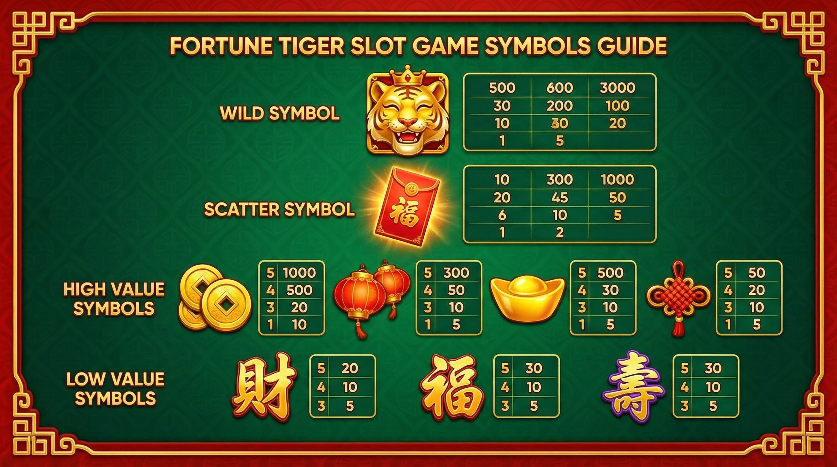 Símbolos do Fortune Tiger e seus valores